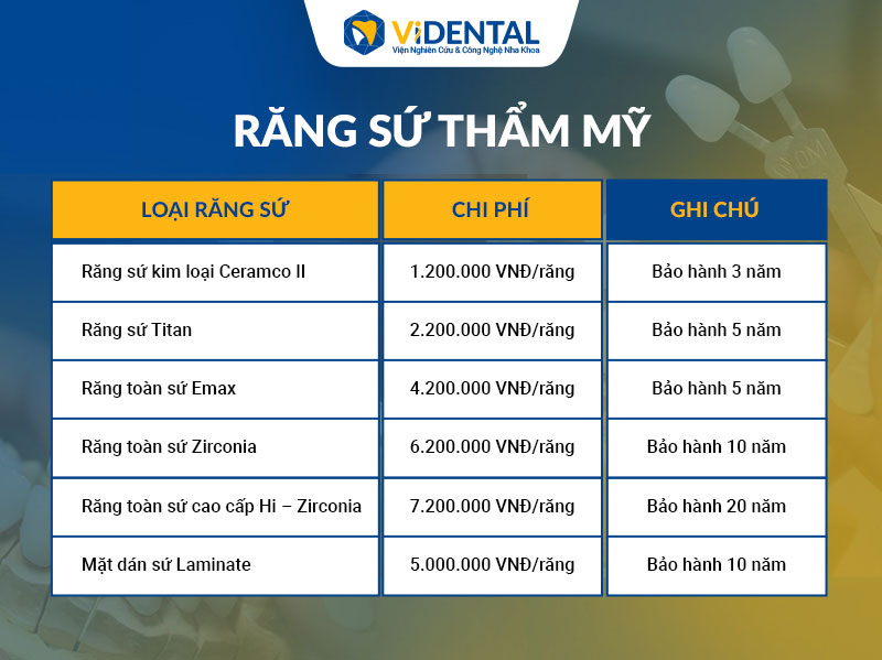 Bảng giá một số loại răng tại nha khoa Vidental